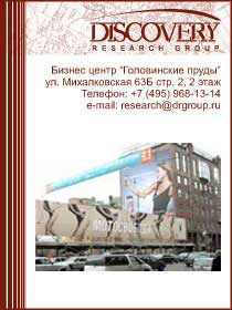 Рынок рекламы
